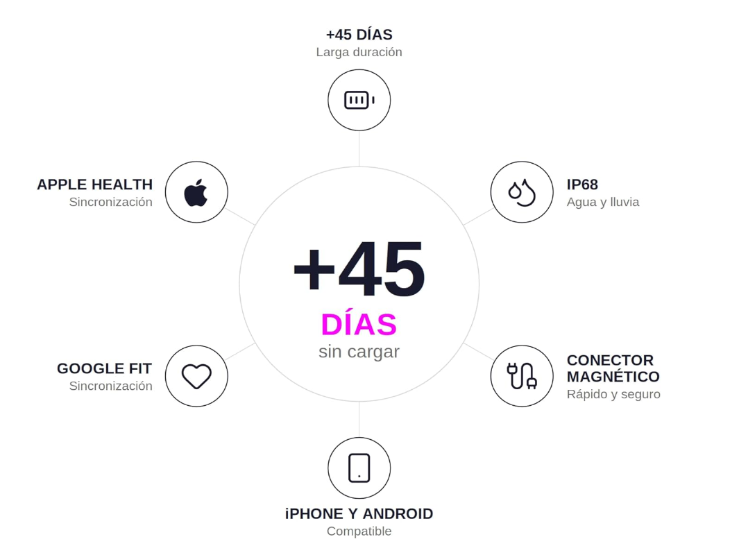 NEXFIT Band — Pulsera Inteligente de Entrenamiento